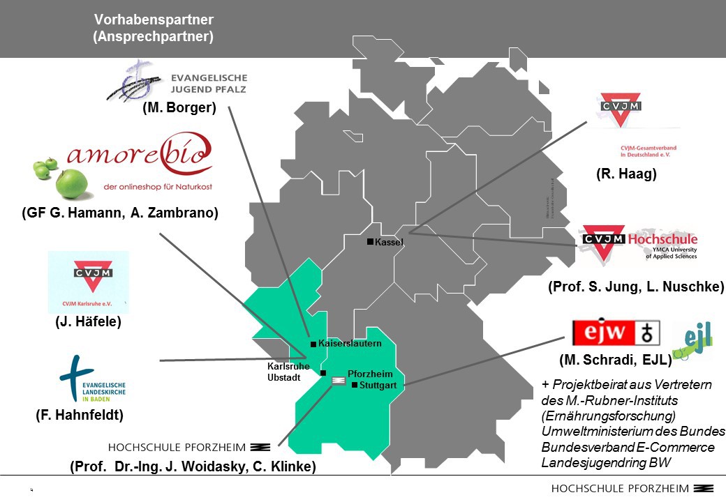 Übersicht Projektpartner